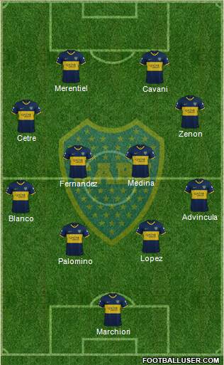 Boca Juniors Formation 2024