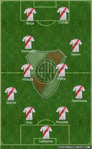 River Plate Formation 2024