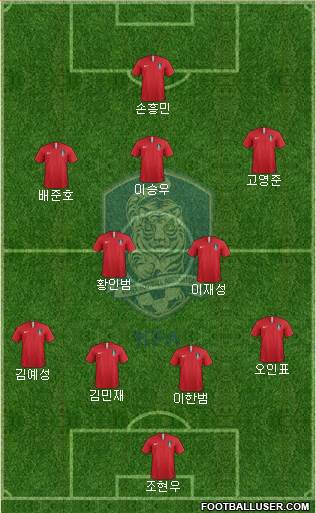 South Korea Formation 2024