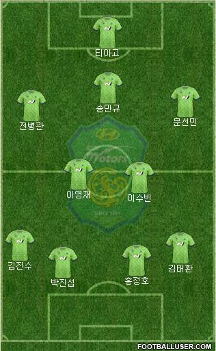 Jeonbuk Hyundai Motors Formation 2024