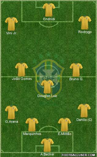 Brazil Formation 2024