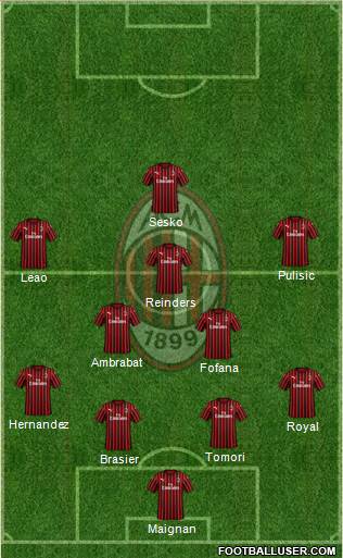 A.C. Milan Formation 2024