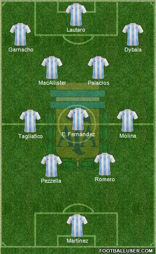 Argentina Formation 2024