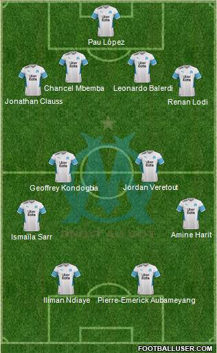 Olympique de Marseille Formation 2024