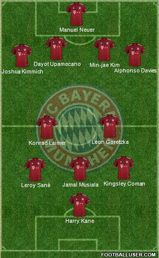 FC Bayern München Formation 2024