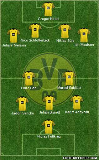 Borussia Dortmund Formation 2024