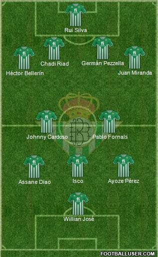 Real Betis B., S.A.D. Formation 2024