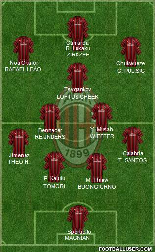 A.C. Milan Formation 2024