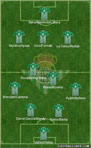 Real Betis B., S.A.D. Formation 2024