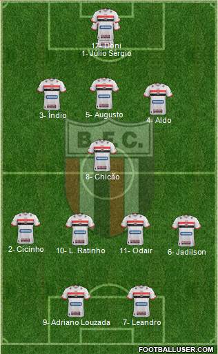 Botafogo FC (SP) Formation 2024