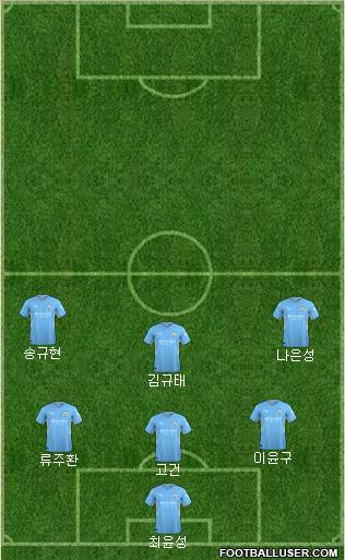 Manchester City Formation 2024