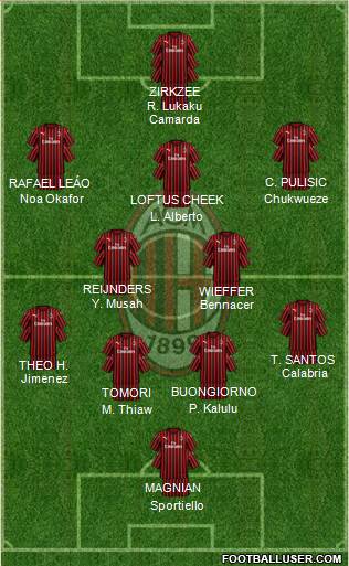 A.C. Milan Formation 2024