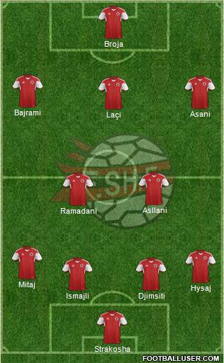 Albania Formation 2024