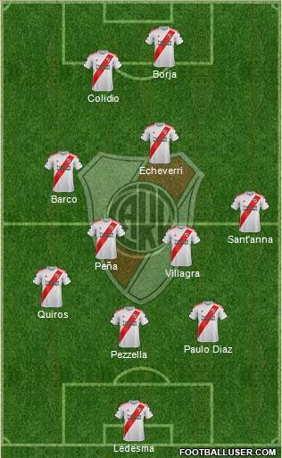 River Plate Formation 2024