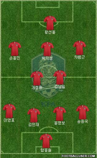 South Korea Formation 2024