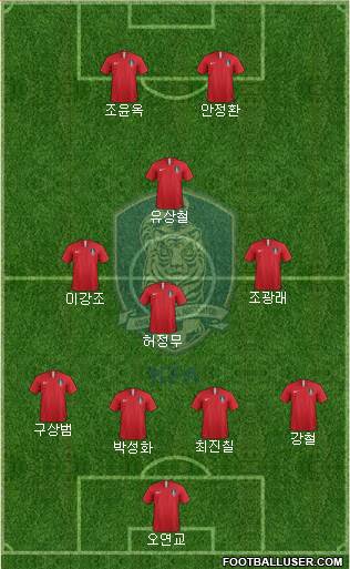 South Korea Formation 2024