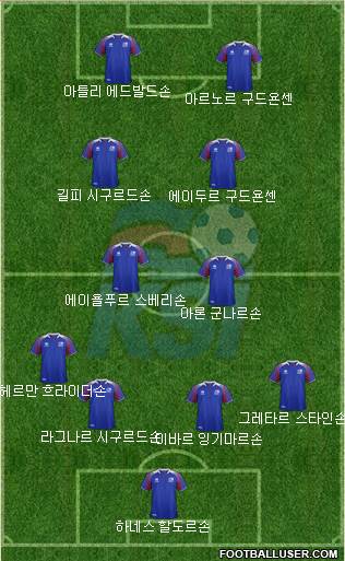 Iceland Formation 2024