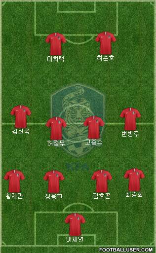 South Korea Formation 2024