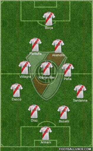 River Plate Formation 2024