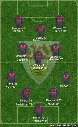 VfB Stuttgart Formation 2024