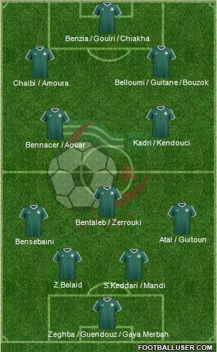 Algeria Formation 2024