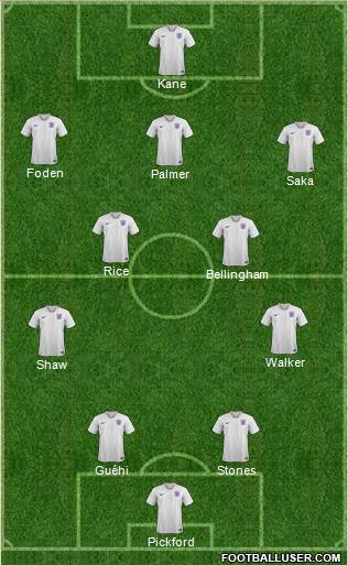 England Formation 2024