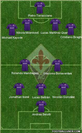 Fiorentina Formation 2024