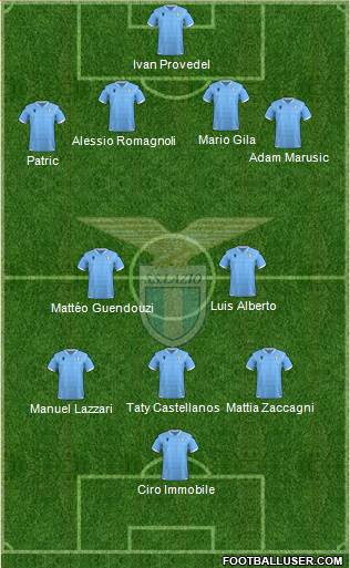 S.S. Lazio Formation 2024