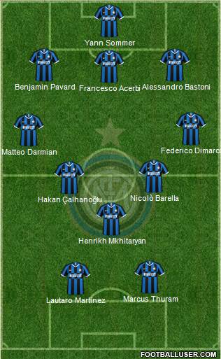 F.C. Internazionale Formation 2024