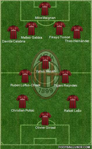 A.C. Milan Formation 2024