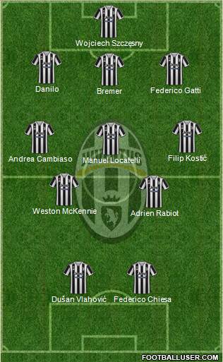 Juventus Formation 2024