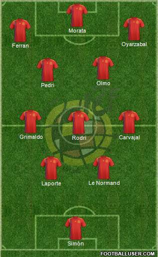 Spain Formation 2024