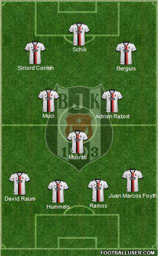 Besiktas JK Formation 2024