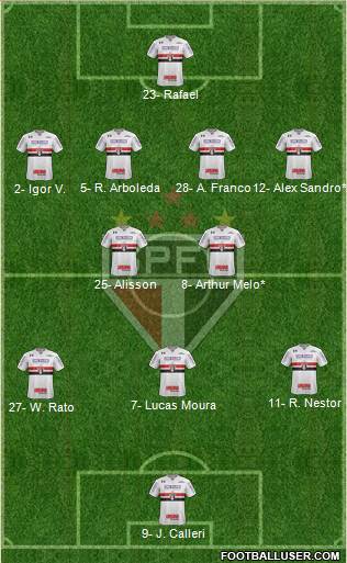 São Paulo FC Formation 2024