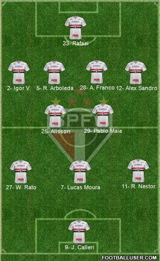 São Paulo FC Formation 2024