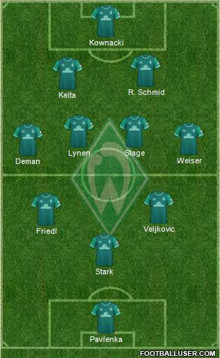 Werder Bremen Formation 2024
