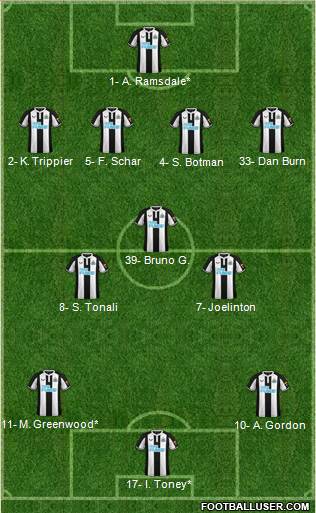 Newcastle United Formation 2024