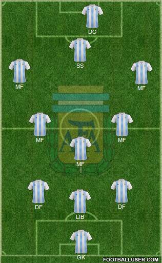 Argentina Formation 2024