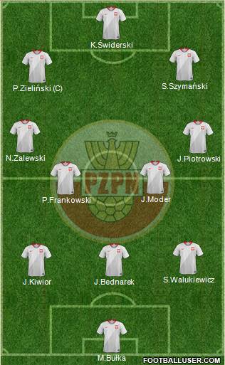 Poland Formation 2024