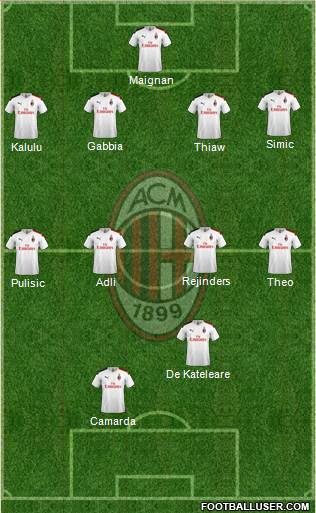 A.C. Milan Formation 2024