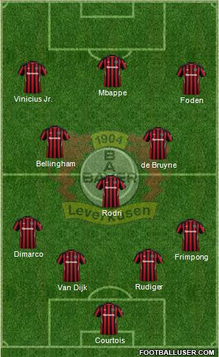 Bayer 04 Leverkusen Formation 2024