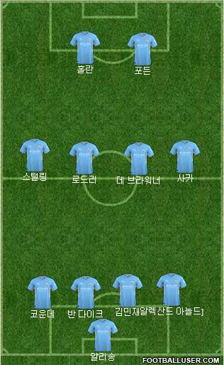 Manchester City Formation 2024