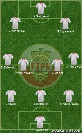 Poland Formation 2024