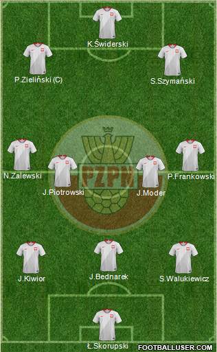 Poland Formation 2024