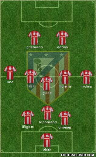 C. Atlético Madrid S.A.D. Formation 2024