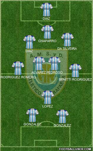 Atlético Rafaela Formation 2024