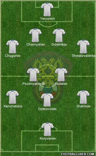 Russia Formation 2024