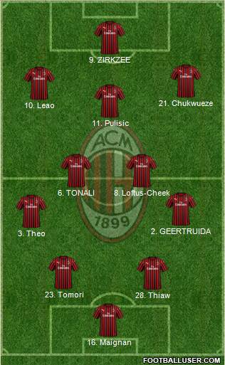 A.C. Milan Formation 2024