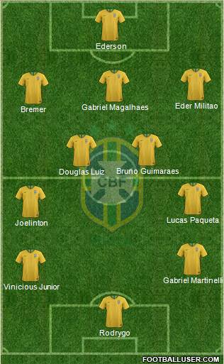 Brazil Formation 2024