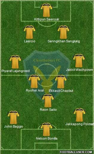 Chanthaburi FC Formation 2024